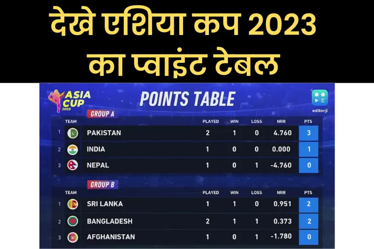 Asia Cup Points Table 2023